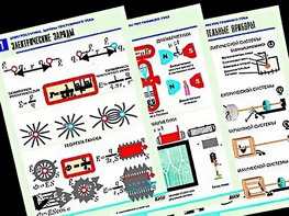 Комплект таблиц "Электростатика. Постоянный ток" (12 таблиц, формат А1, ламинированные) - fgospostavki.ru - Махачкала