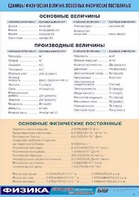 Таблица демонстрационная "Единицы физических величин. Основные физические постоянные" (винил 100*140) - fgospostavki.ru - Махачкала