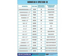 Таблица демонстрационная "Множители и приставки СИ" (винил 100х140) - fgospostavki.ru - Махачкала