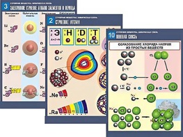 Комплект таблиц по химии демонстрационных "Строение вещества. Химическая связь" (16 таблиц, формат А1, ламинированные) - fgospostavki.ru - Махачкала