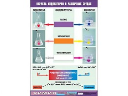 Таблица демонстрационная "Окраска индикаторов в различных средах" (винил 70x100) - fgospostavki.ru - Махачкала