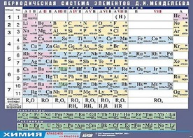 Таблица демонстрационная "Периодическая система элементов Д. И. Менделеева" (винил 100х140) - fgospostavki.ru - Махачкала