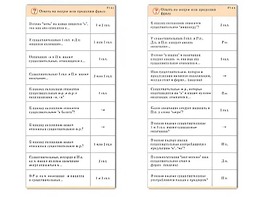 Комплект карточек (10) "Обучающий калейдоскоп. Имя существительное" - fgospostavki.ru - Махачкала
