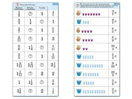 Комплект карточек (10) "Обучающий калейдоскоп. Дроби" - fgospostavki.ru - Махачкала