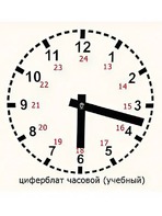 Часовой циферблат раздаточный - fgospostavki.ru - Махачкала