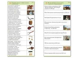 Комплект карточек (10) "Обучающий калейдоскоп. Страницы истории" - fgospostavki.ru - Махачкала