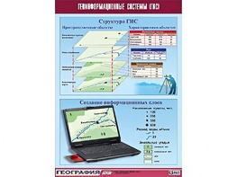Таблица демонстрационная "Геоинформационные системы (ГИС)" (винил 100*140) - fgospostavki.ru - Махачкала