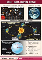 Таблица демонстрационная "Земля - планета Солнечной системы" (винил 100*140) - fgospostavki.ru - Махачкала