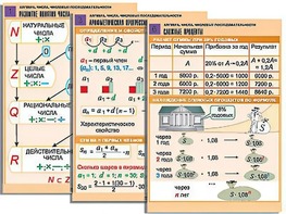 Комплект таблиц по алгебре "Алгебра. Числа. Числовые последовательности" (6 таблиц, формат А1, ламинированные) - fgospostavki.ru - Махачкала