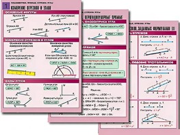 Комплект таблиц по геометрии "Планиметрия. Прямые. Отрезки. Углы" (8 таблиц, А1, ламинированные) - fgospostavki.ru - Махачкала
