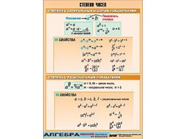 Таблица демонстрационная "Степени чисел" (винил 100*140) - fgospostavki.ru - Махачкала