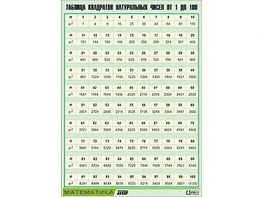 Таблица демонстрационная "Таблица квадратов натуральных чисел от 1 до 100" (винил 70*100) - fgospostavki.ru - Махачкала