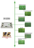 Междисциплинарная учебно-проектная лаборатория по электротехнике - fgospostavki.ru - Махачкала