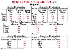 Комплект таблиц "Грамматика немецкого языка 5-11 класс" - fgospostavki.ru - Махачкала