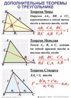 Комплект таблиц Треугольники (19 таблиц) - fgospostavki.ru - Махачкала
