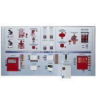 Интерактивный демонстрационно-тренажерный стенд «Системы автоматического пожаротушения» - fgospostavki.ru - Махачкала