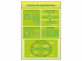 Стенды "Схемы по экономике" - fgospostavki.ru - Махачкала