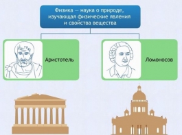 Интерактивные курсы. Физика 7 класс. Расширенный. - fgospostavki.ru - Махачкала