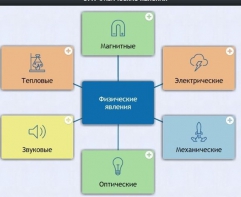 Интерактивные курсы. Физика 8 класс. Расширенный. - fgospostavki.ru - Махачкала