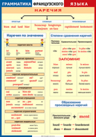 Таблица "Грамматика французского языка. Наречия" (100х140 сантиметров, винил) - fgospostavki.ru - Махачкала