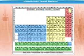 Интерактивные курсы. Химия 10 класс. Расширенный. - fgospostavki.ru - Махачкала