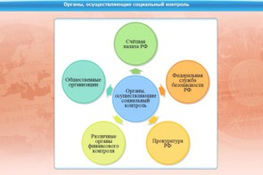 Интерактивные курсы. Обществознание 11 класс. Базовый - fgospostavki.ru - Махачкала