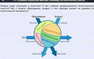Интерактивные курсы. Обществознание 9 классы. Базовый - fgospostavki.ru - Махачкала
