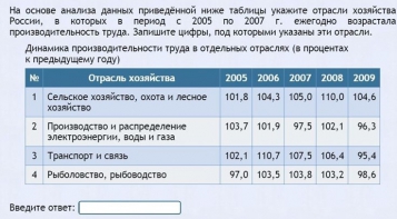 Интерактивные курсы. География 9 класс . Базовый. - fgospostavki.ru - Махачкала