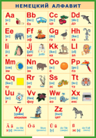 Таблица "Немецкий алфавит в картинках (с транскрипцией)" (100х140 сантиметров, винил) - fgospostavki.ru - Махачкала