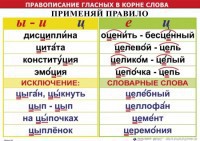 Комплект таблиц "Правописание гласных в корне слова" - fgospostavki.ru - Махачкала