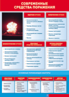 Таблица "Современные средства поражения" (100х140 сантиметров, винил) - fgospostavki.ru - Махачкала