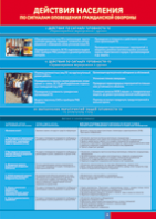 Таблица "Действия населения по сигналам оповещения ГО" (100х140 сантиметров, винил) - fgospostavki.ru - Махачкала