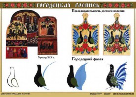 Комплект таблиц "Основы декоративно-прикладного искусства" - fgospostavki.ru - Махачкала