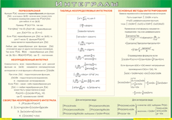Таблица "Интегралы" (100х140 сантиметров, винил) - fgospostavki.ru - Махачкала