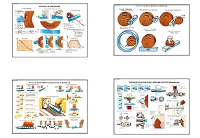 Плакаты ПРОФТЕХ "Процесс шлифования" (9 пл, винил, 70х100) - fgospostavki.ru - Махачкала