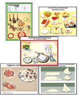 Плакаты ПРОФТЕХ "Варианты сервировки" (30 пл, винил, 70х100) - fgospostavki.ru - Махачкала