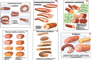 Плакаты ПРОФТЕХ "Ассортимент колбасной и мясной продукции" (11 пл, винил, 70х100) - fgospostavki.ru - Махачкала
