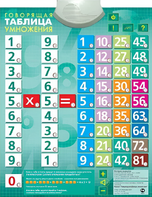 Озвученный плакат "Таблица умножения" - fgospostavki.ru - Махачкала