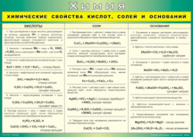 Таблица "Химические свойства кислот, солей и оснований" (100х140 сантиметров, винил) - fgospostavki.ru - Махачкала