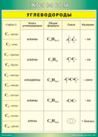 Таблица "Углеводороды" (100х140 сантиметров, винил) - fgospostavki.ru - Махачкала