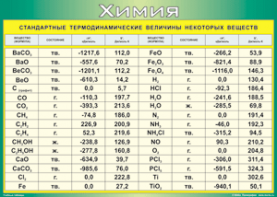 Таблица "Стандартные термодинамические величины некоторых веществ" (100х140 сантиметров, винил) - fgospostavki.ru - Махачкала