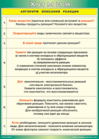 Таблица "Алгоритм описания реакции" (100х140 сантиметров, винил) - fgospostavki.ru - Махачкала