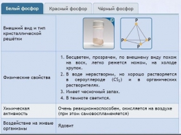 Интерактивные курсы. Химия 9 класс. Расширенный. - fgospostavki.ru - Махачкала