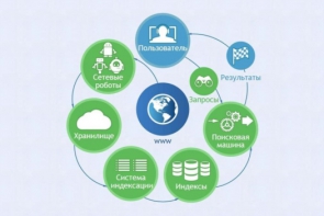 Интерактивные курсы. Информатика 8 класс . Базовый. - fgospostavki.ru - Махачкала