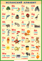 Таблица "Испанский алфавит в картинках (с транскрипцией)" (100х140 сантиметров, винил) - fgospostavki.ru - Махачкала
