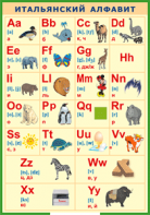 Таблица "Итальянский алфавит в картинках (с транскрипцией)" (100х140 сантиметров, винил) - fgospostavki.ru - Махачкала