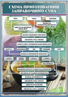 Стенд "Схема приготовления заправочного супа" - fgospostavki.ru - Махачкала