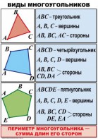 Комплект таблиц по математике для начальной школы. Математика 4 класс - fgospostavki.ru - Махачкала