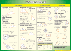 Таблица "Треугольники, Четырехугольники, Окружности (Геометрия)" (100х140 сантиметров, винил) - fgospostavki.ru - Махачкала