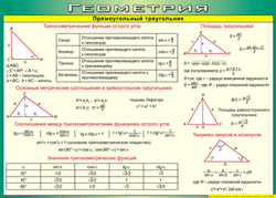 Таблица "Прямоугольный треугольник" (100х140 сантиметров, винил) - fgospostavki.ru - Махачкала